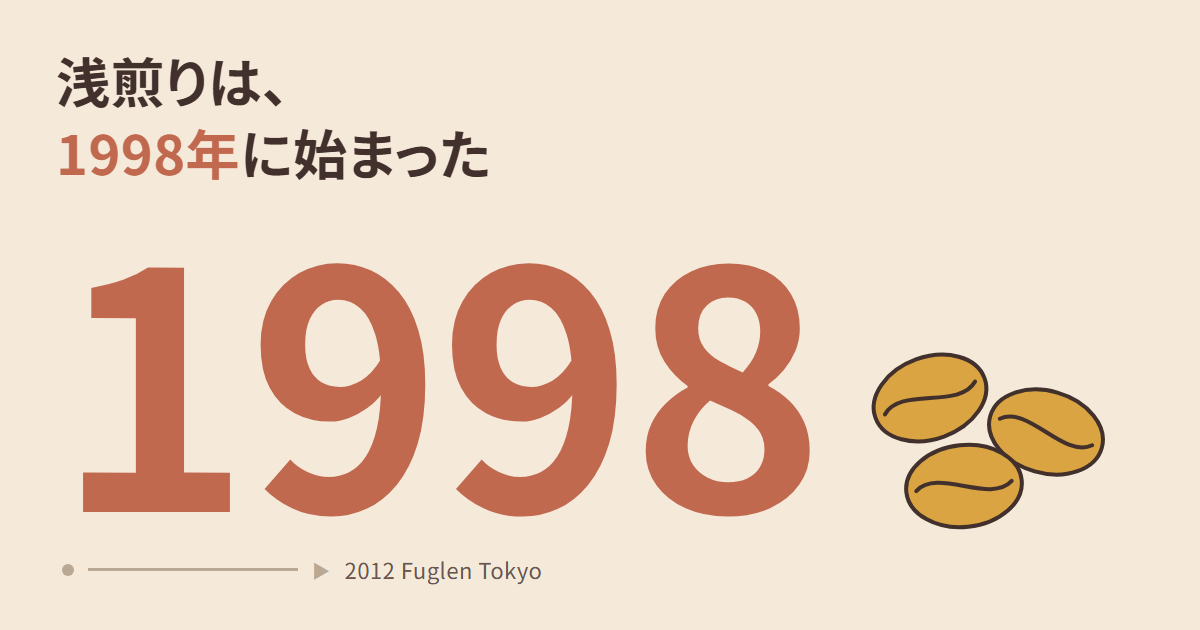 大きな数字「1998」と浅煎りコーヒー豆のシルエットを組み合わせた図